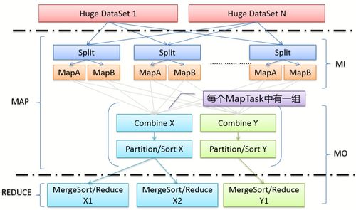 淘寶網商品管理技術與網絡技術服務解析